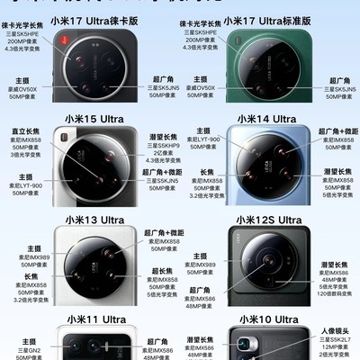 小米Ultra系列影像进化史