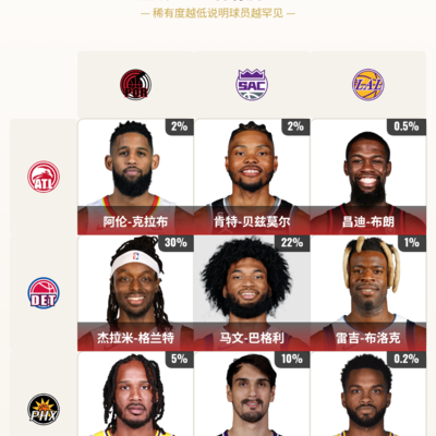 篮球趣谈