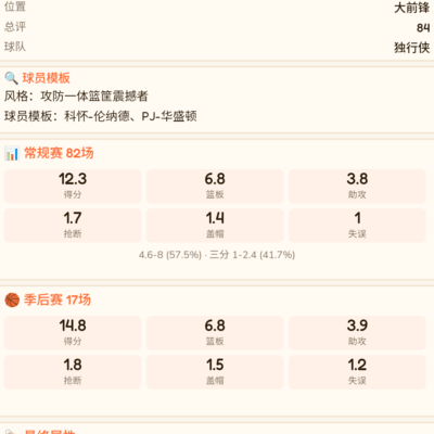 球员能否在联盟立足