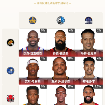 篮球低分纪录讨论