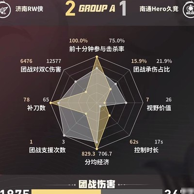 公孙离妖刀狄仁杰数据对比