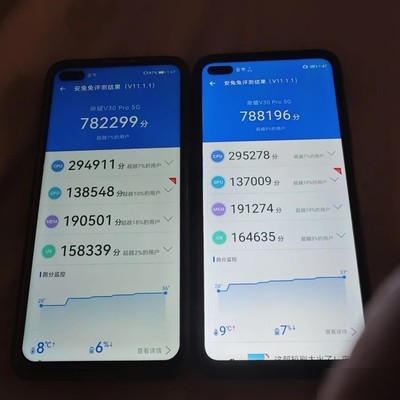 V30pro运存升级对跑分影响小