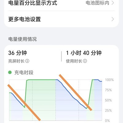高刷高分辨率更省电