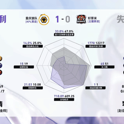 重庆狼队信参团100%