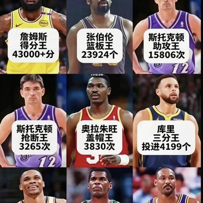 NBA历史数据纪录盘点