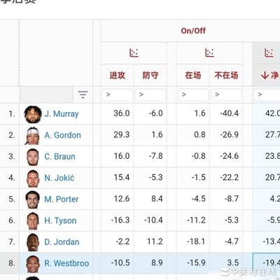 约基奇原形毕露