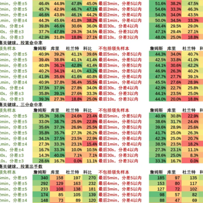 詹姆斯季后赛绝杀第一人