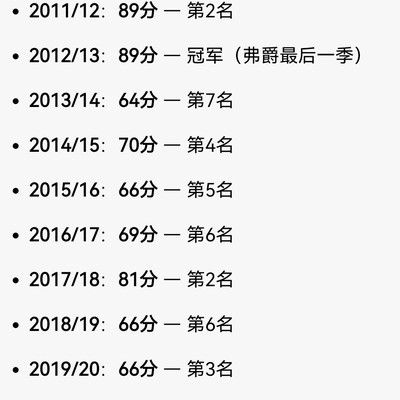 弗格森退休后曼联阵容变迁