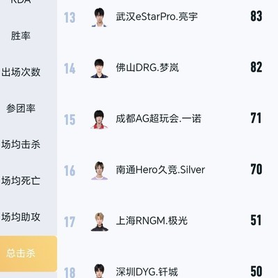 亮宇大帝B组表现超标