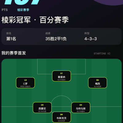 五大联赛107分完美赛季挑战