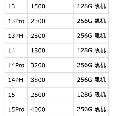 二手手机回收估价服务