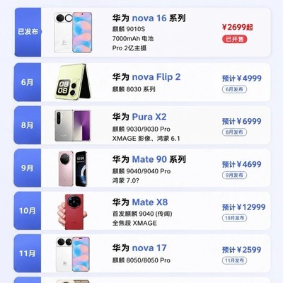 华为2026新机预测真伪难辨