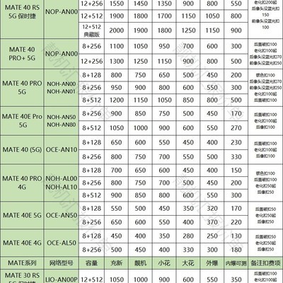 华为二手手机最新回收价