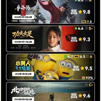 七月观影指南，三国女足领衔