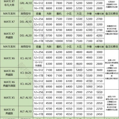 昆明华为荣耀手机回收报价