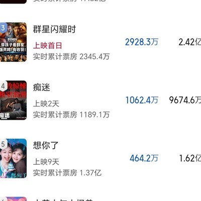 群星闪耀时内地票房预测