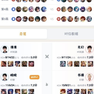 TES.A 3-2 狼队，数据对比