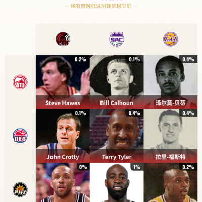 梦幻九宫格，我的最爱篮球阵容