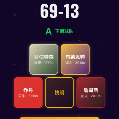 Goat组合遭逆转，篮球世界失天理