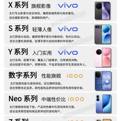 vivo与iQOO手机系列全解析