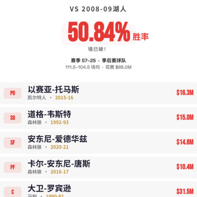 篮球梦难圆，选队之路漫漫