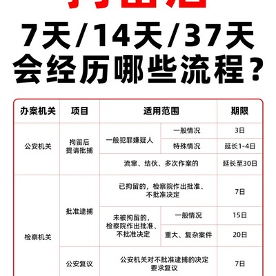 刑事拘留关键时间节点解析