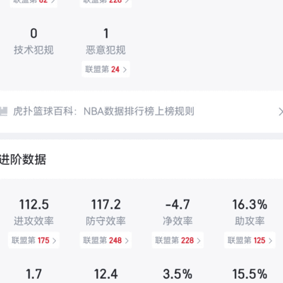 伦纳德防守效率如何？
