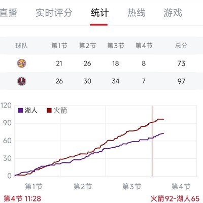 篮球，球球为何总在垃圾时间得分？