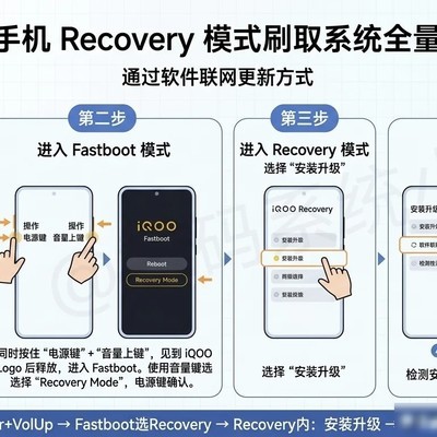 vivo iQOO全量包详解