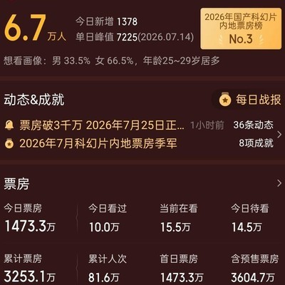 黄渤为何成票房毒药？