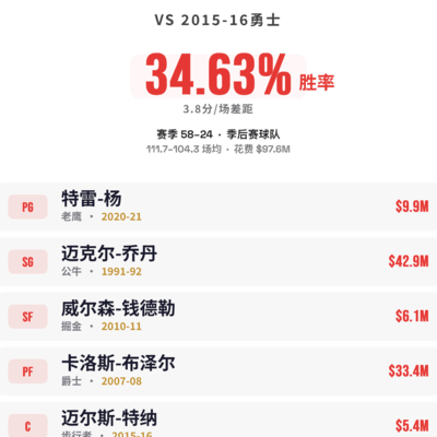 丹子携纽约市长难敌宇宙勇
