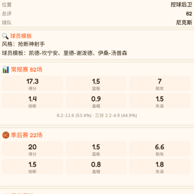 尼克斯夺冠之路