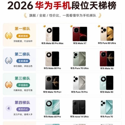 2026华为手机天梯榜