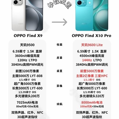 OPPO Find X10 Pro配置曝光