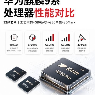 麒麟芯片的回归之路