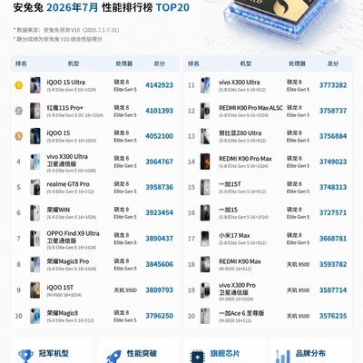 安兔兔7月手机性能榜