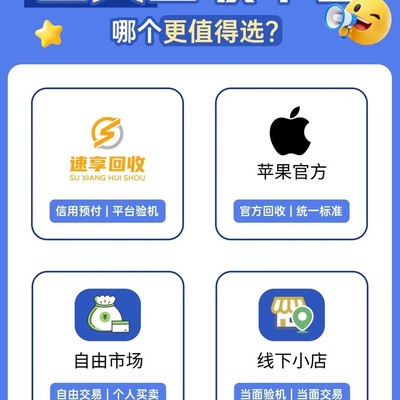 四大旧机回收渠道对比