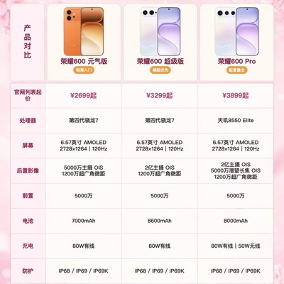 荣耀600三款机型选购指南