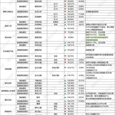 DNF韩服誓约改版强度分析