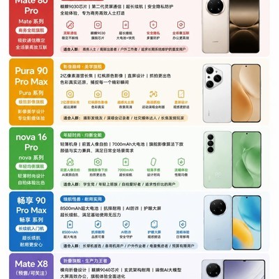 华为五大手机系列定位指南