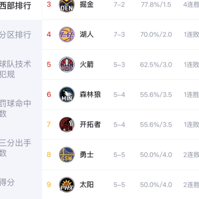 库里巴特勒双核不如杜兰特单核？