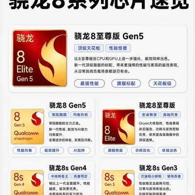 骁龙8系列芯片选购指南
