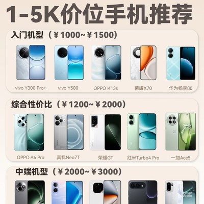 2026年各价位手机选购指南
