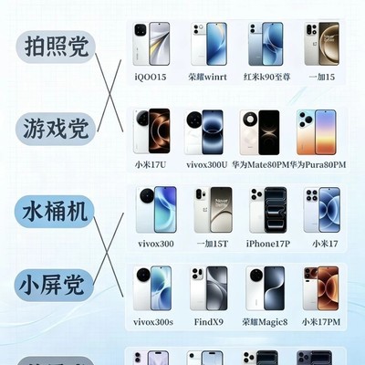 7月手机选购指南