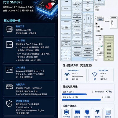 骁龙4 Gen 6规格曝光