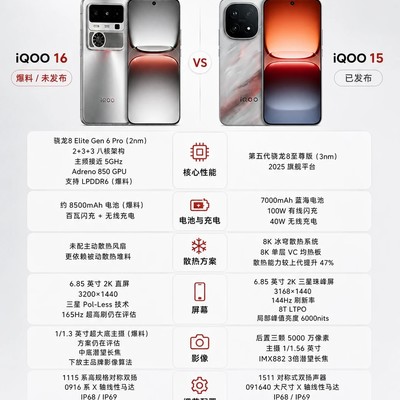 iQOO 16核心升级亮点