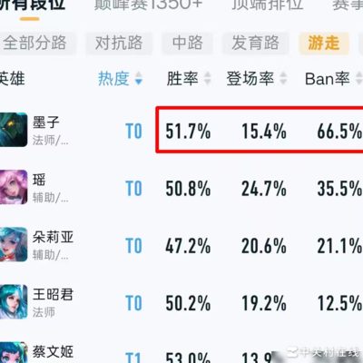 墨子成游走一哥，如何应对？