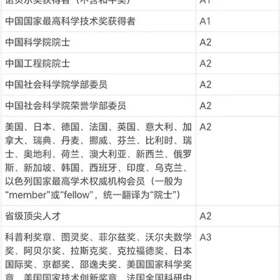 菲尔兹奖得主在无锡人才分级引发讨论