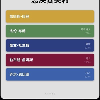 错哥毒性引发篮球讨论