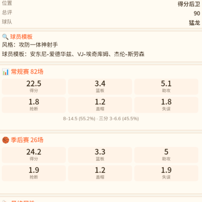 篮球，五A+夺冠之路